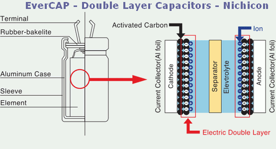 green cap supercapacitor circuit