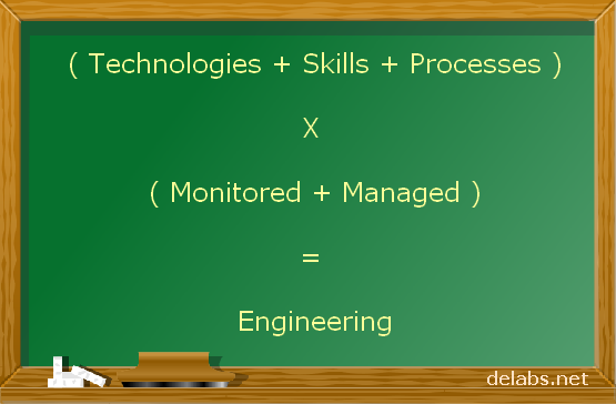 Engineering Management Equations