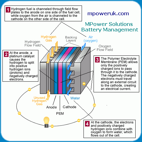 MPower Solutions - Battery Management